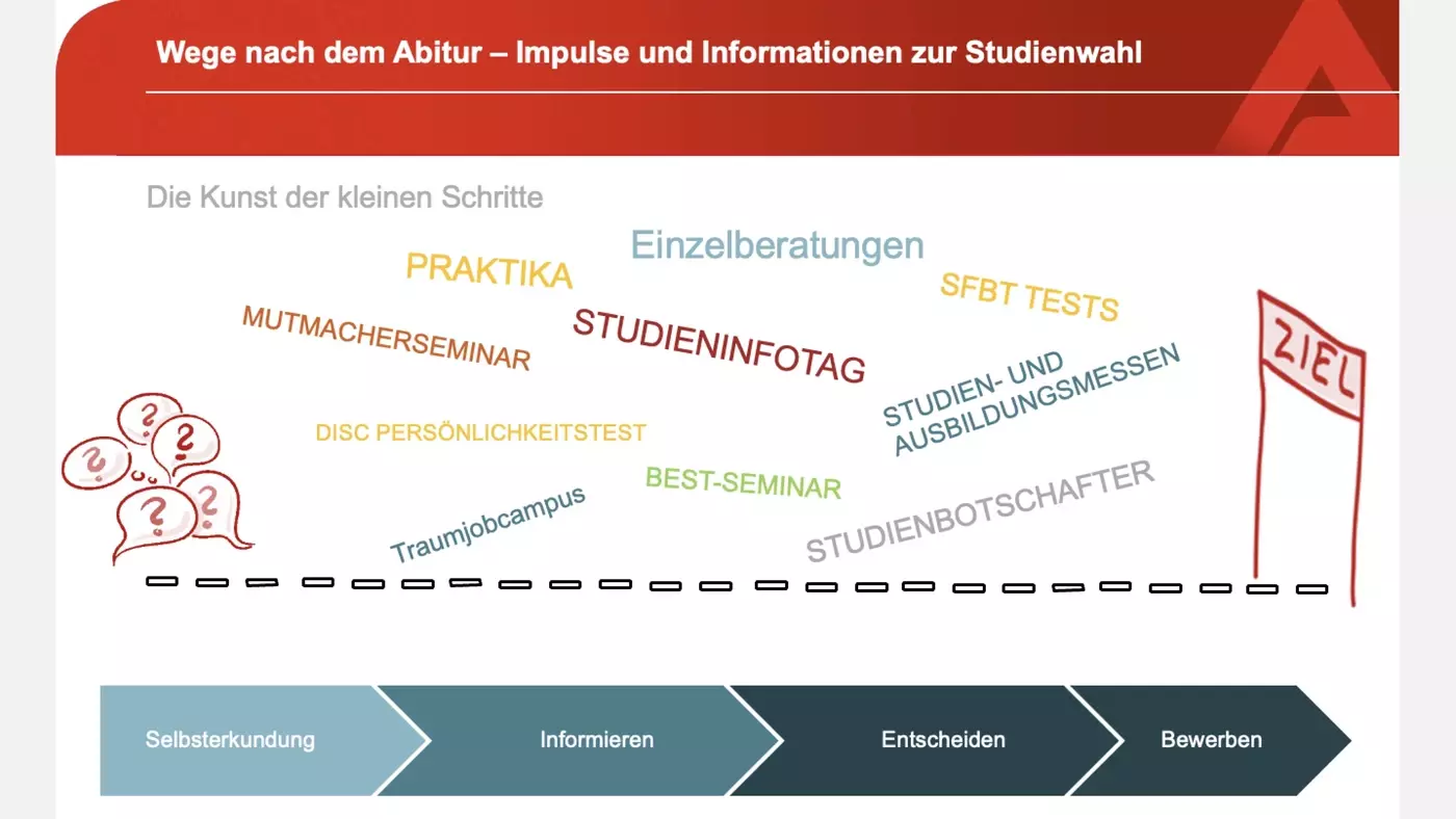 Berufsorientierung am St. Ursula